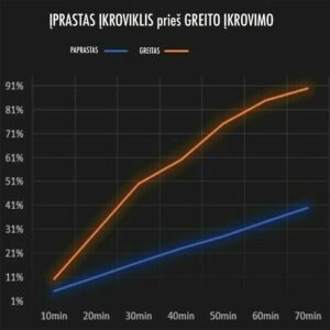 Greito įkrovimo auto SAM. 2 X USB 3.0 FAST adapteris kaina internetu