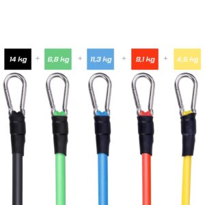 Pasipriešinimo gumų rinkinys kaina internetu