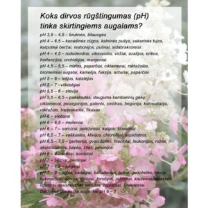 Dirvožemio rūgštintojas pH4 su mini laboratorija, 500 g kaina internetu