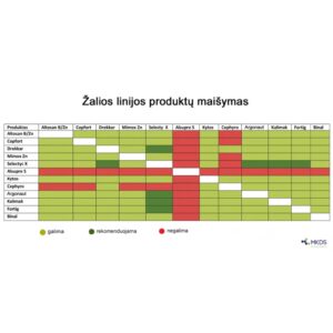 Mimox Zn, 30 ml kaina internetu