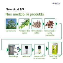 NeemAzal, 50 ml, bioinsekticidas kaina internetu